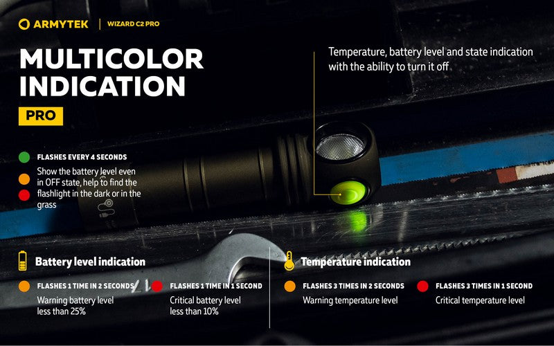 Wizard C2 Pro OLIVE Magnet USB – 2500 Lumens