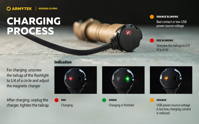 Wizard C2 Pro SAND Magnet USB – 2500 Lumens