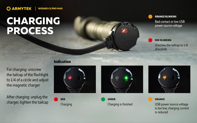 Wizard C2 Pro Max OLIVE Magnet USB – 4000 Lumens