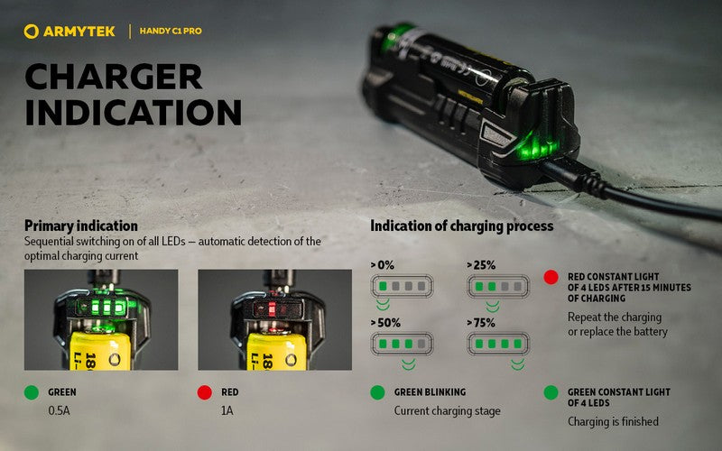 Chargeur Handy C1 Pro – PowerBank – Li-ion, IMR, Ni-Mh