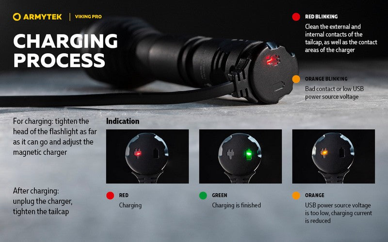 Viking Pro Magnet USB Extended Set – 2200/2050 Lumens