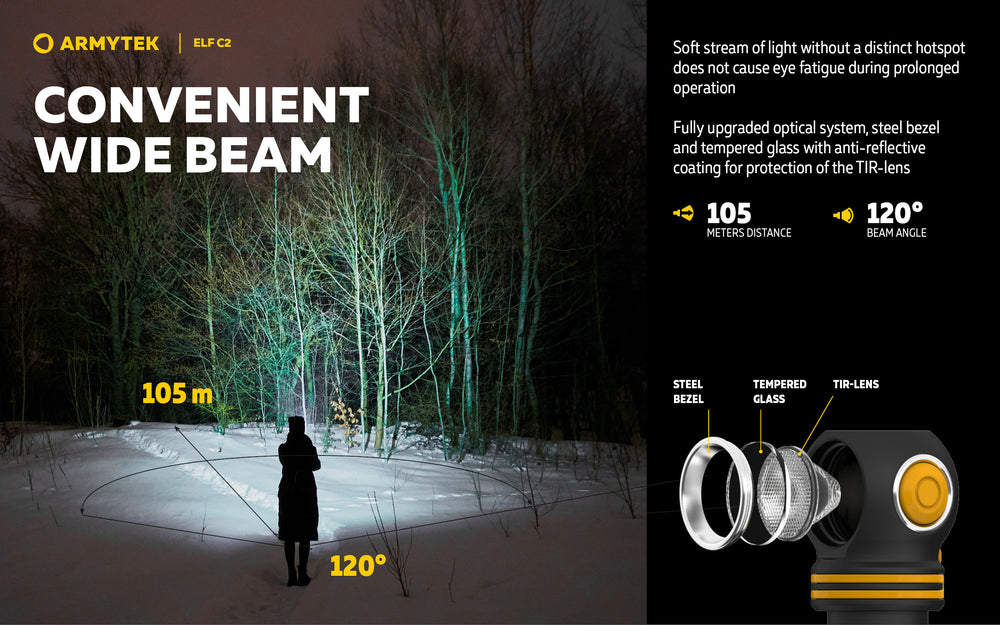 Elf C2 USB-C - 1100/1023 Lumens