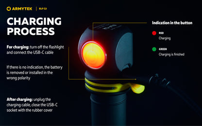 Elf C2 USB-C - 1100/1023 Lumens