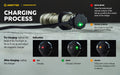 Dobermann Pro OLIVE Magnet USB – 1400 Lumens