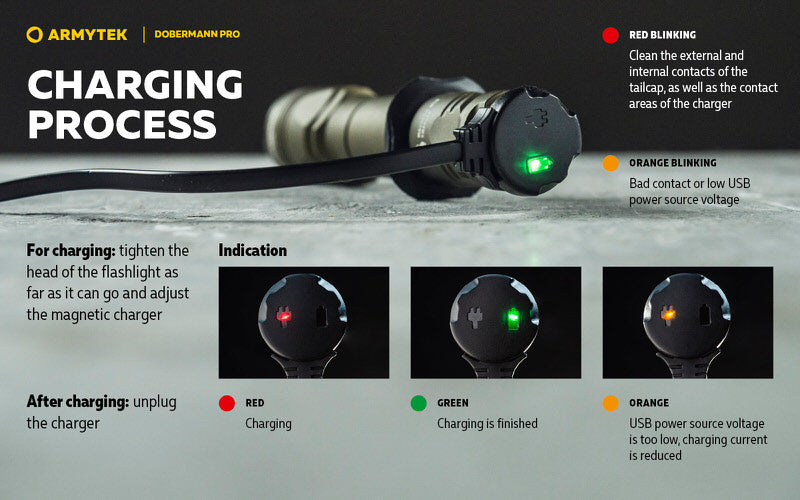 Dobermann Pro OLIVE Magnet USB – 1400 Lumens