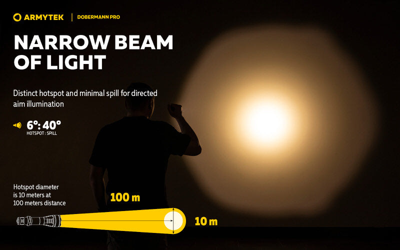 Dobermann Pro OLIVE Magnet USB – 1400 Lumens