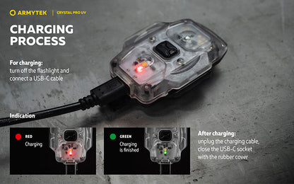 Lampe Frontale Armytek Crystal PRO UV – 200 Lumens - Lumière Blanche/Rouge/Verte/Bleu/UV