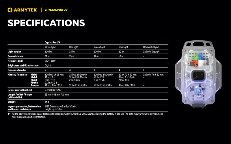 Lampe Frontale Armytek Crystal PRO UV – 200 Lumens - Lumière Blanche/Rouge/Verte/Bleu/UV