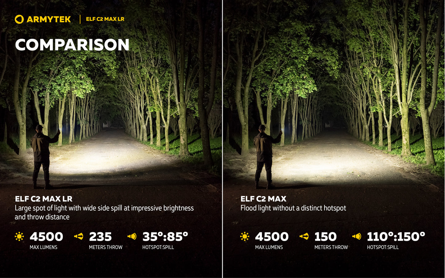 Elf C2 Max LR 4500 Lumens - Portée 235m Longue Distance - 4 en 1 - Rechargeable USB-C