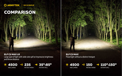 Elf C2 Max LR 4500 Lumens - Portée 235m Longue Distance - 4 en 1 - Rechargeable USB-C