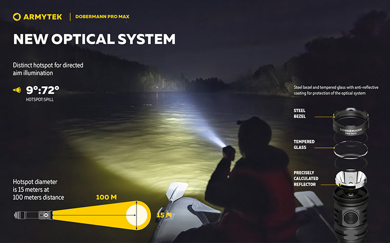 Lampe torche Armytek Dobermann Pro Max 3000 Lumens - Batterie 21700 Li-Ion 5000mAh