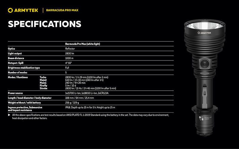 Barracuda Pro Max White 2800 Lumens - Portée 1000m - Rechargeable - Batterie 21700 Li-Ion