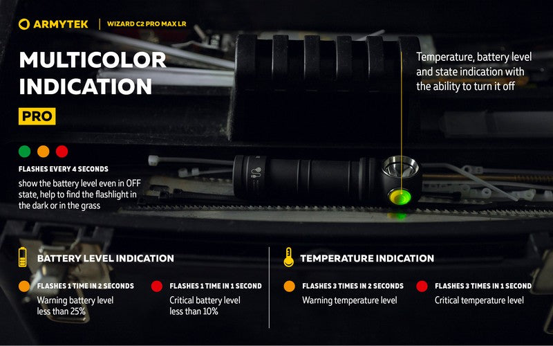 Wizard C2 Pro Max LR Magnet USB – 4150/3870 Lumens