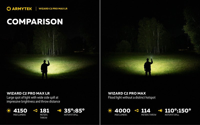 Armytek Wizard C2 Pro Nichia Stirnlampe - günstig kaufen Armytek Wizard C2 Pro Nichia Stirnlampe - günstig kaufen