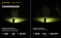 Wizard C2 Pro Max LR Magnet USB – 4150/3870 Lumens