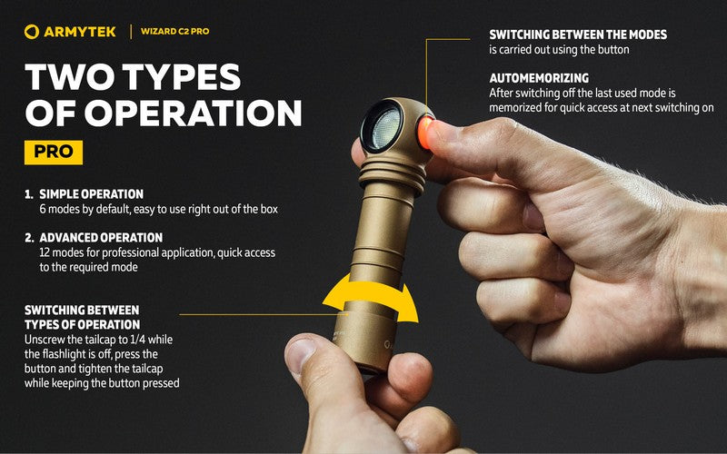 Wizard C2 Pro SAND Magnet USB – 2500 Lumens