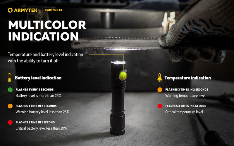 Partner C2 V4 Magnet USB – 1100/1020 Lumens