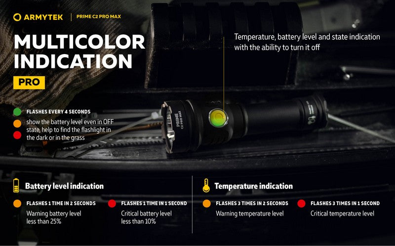 Prime C2 PRO MAX V4 Magnet USB – 4000/3720 Lumens