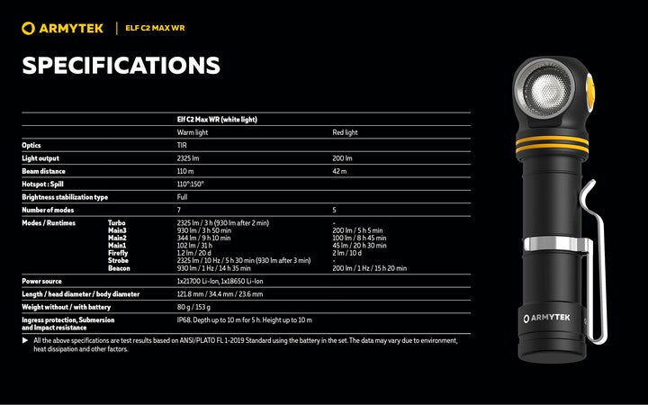 Elf C2 Max WR USB-C – 2500/2325 Lumens