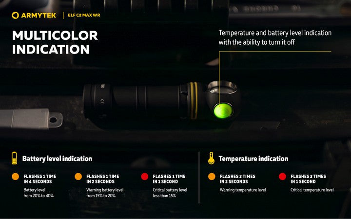 Elf C2 Max WR USB-C – 2500/2325 Lumens
