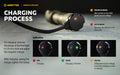 Wizard C2 Pro Max OLIVE Magnet USB – 4000 Lumens