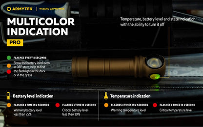 Wizard C2 Pro Max SAND Magnet USB – 4000 Lumens