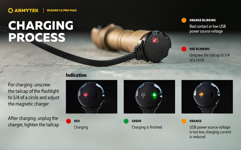 Wizard C2 Pro Max SAND Magnet USB – 4000 Lumens