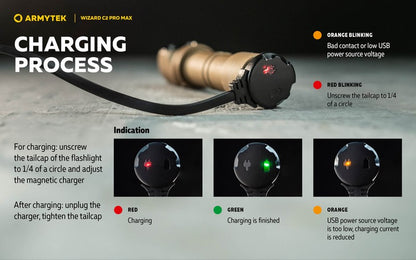 Wizard C2 Pro Max SAND Magnet USB – 4000 Lumens