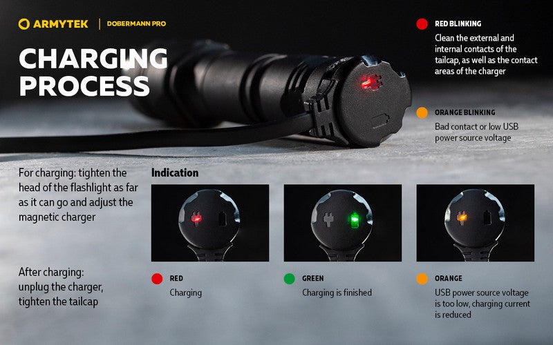 Dobermann Pro Magnet USB – 1500/1400 Lumens