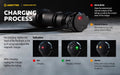 Dobermann Pro Magnet USB – 1500/1400 Lumens