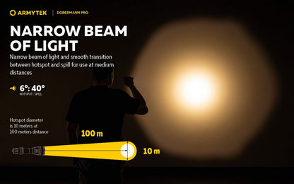 Dobermann Pro Magnet USB – 1500/1400 Lumens
