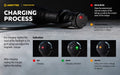 Predator Pro Magnet USB – 1500/1400 Lumens