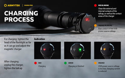 Viking Pro Magnet USB – 2200/2050 Lumens