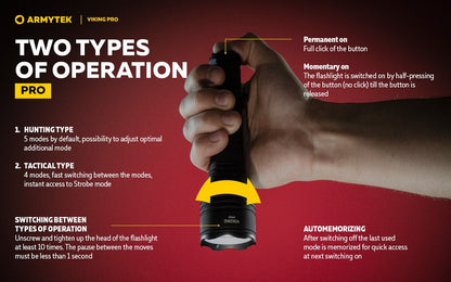 Viking Pro Magnet USB – 2200/2050 Lumens