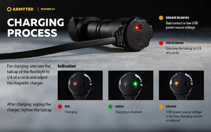 Wizard C2 Magnet USB – 1200/1120 Lumens