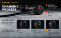 Wizard C2 Pro Magnet USB – 2500/2330 Lumens