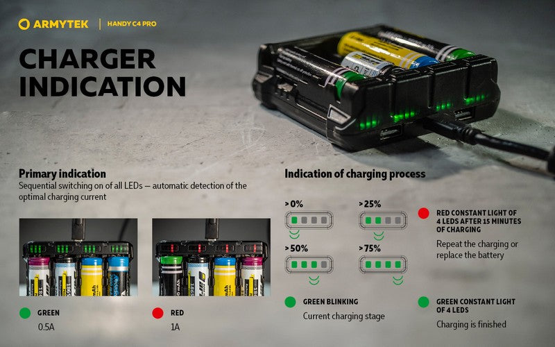 Chargeur Handy C4 PRO – Powerbank – Batteries Li-ion, IMR et Ni-Mh