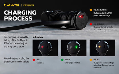 Wizard C1 Pro Magnet USB – 1000/930 Lumens