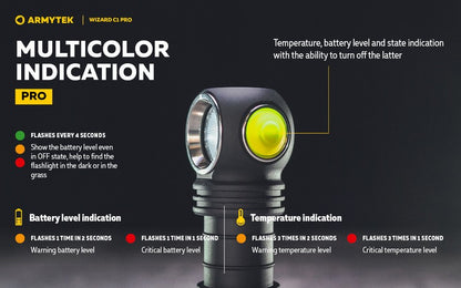 Wizard C1 Pro Magnet USB – 1000/930 Lumens