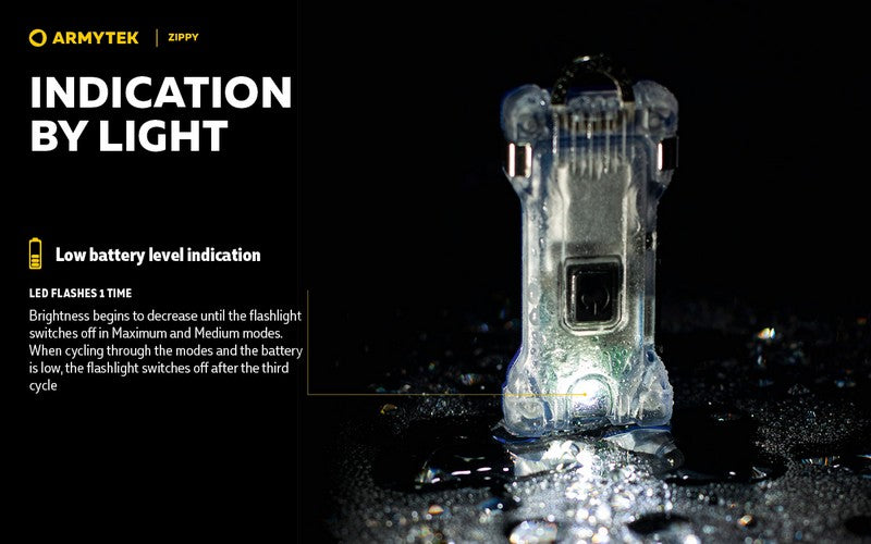 Zippy – 200 Lumens