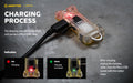 Zippy ES – 200 Lumens